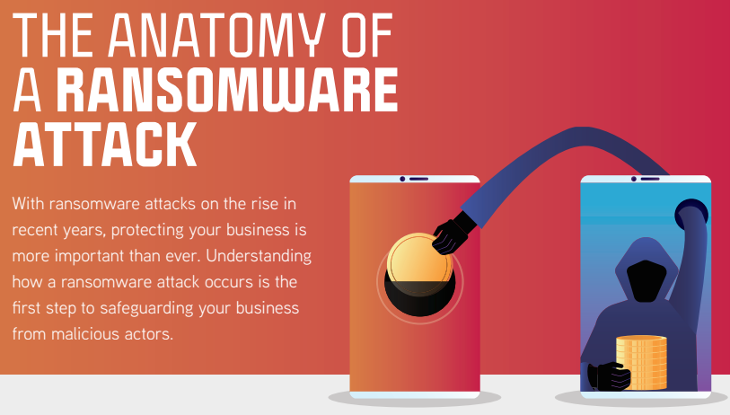 Managed IT Services Boston - Ransomware infographic