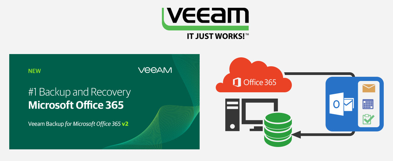 veeam it just works